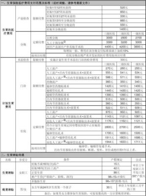 2023职工生育险报销标准是多少？（单位发放生育险标准）-图3