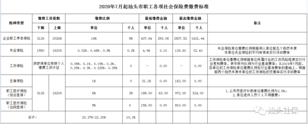 2015年汕头报销生育险能拿多少钱？（单位发放生育险标准2015）-图1