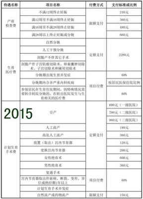 2015年汕头报销生育险能拿多少钱？（单位发放生育险标准2015）-图2