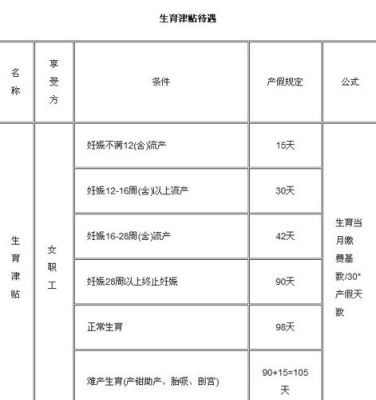 2015年出生有生育津贴吗？（单位发放生育险标准2015年）-图2