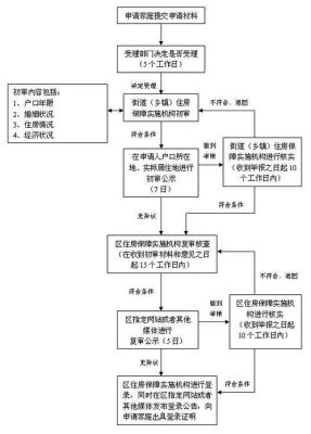 公积金已核定未分配什么意思？（单位房分配住房条例）-图1