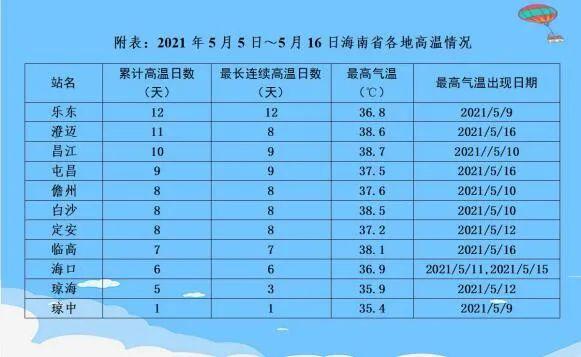 车间温度达到多少停工？（单位高温按天）-图1