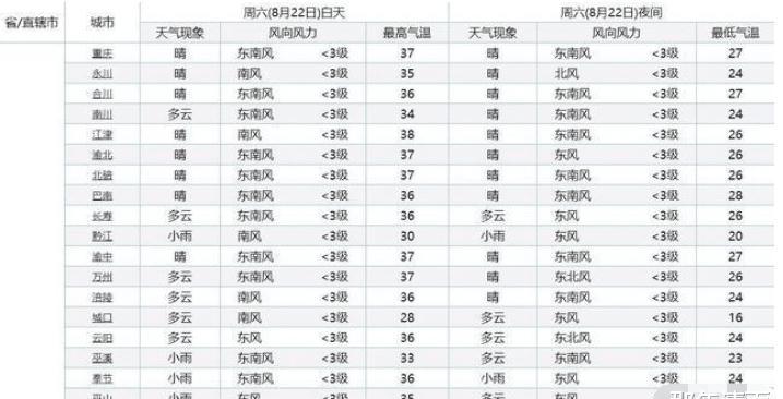 车间温度达到多少停工？（单位高温按天）-图3