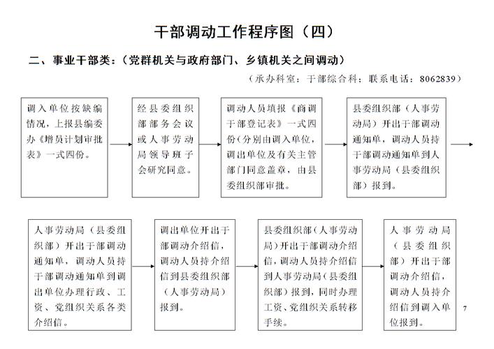 事业单位编制调动的流程？（单位个人调令怎么写）-图3