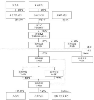 股权结构如何填写？（单位股权关系怎么写）-图1