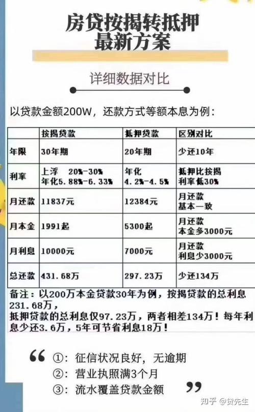 房抵押贷款最新政策？（单位活期贷款质押贷款）-图1