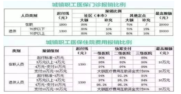 社保多久能办下来？（单位开社保户需要多久）-图2