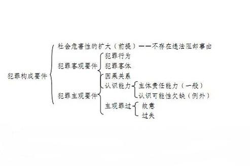 单位犯罪罪名有哪些？（单位可以构成那些犯罪）-图1