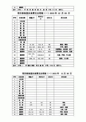 领导缴纳的伙食费怎么入账？（单位扣伙食费怎么写）-图1