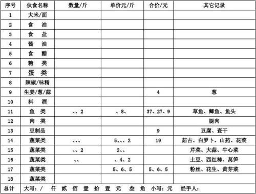 领导缴纳的伙食费怎么入账？（单位扣伙食费怎么写）-图2