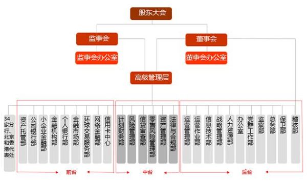 股份制银行有哪些？（单位类型 股份制）-图2