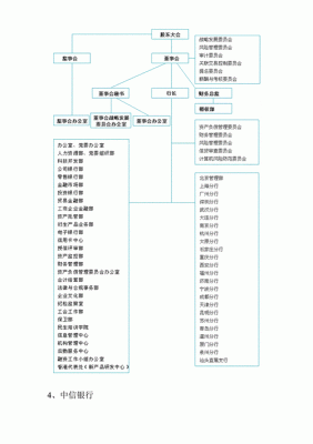 股份制银行有哪些？（单位类型 股份制）-图1