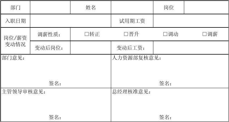 转正加薪多少合理？（单位试用期多少钱）-图2