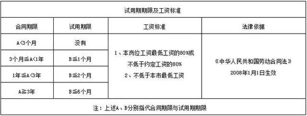 转正加薪多少合理？（单位试用期多少钱）-图3