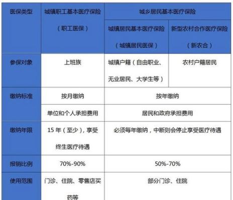 失地农民社保与企业职工社保区别？（单位土地是国家的吗）-图2