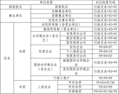 自收自支是什么意思？（单位性质自收自支是什么意思）-图2