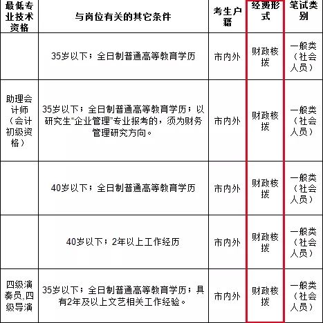 自收自支是什么意思？（单位性质自收自支是什么意思）-图3