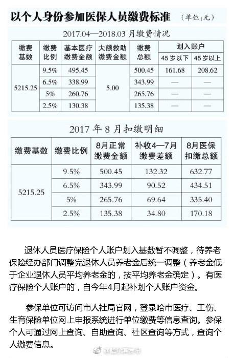 企业医保交多少？（单位医保扣多少）-图1