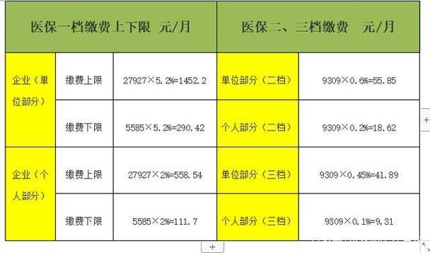 企业医保交多少？（单位医保扣多少）-图3