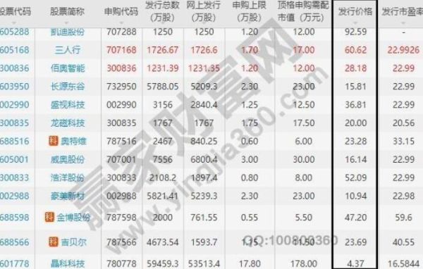 股票交易软件中，买一、买二价格后面的股票数量，单位是“手”还是“100手”？（单位因为玩手）-图1