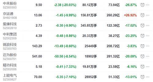 股票交易软件中，买一、买二价格后面的股票数量，单位是“手”还是“100手”？（单位因为玩手）-图2