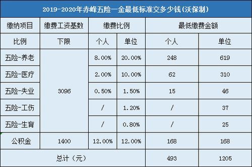 五险一金当中的公积金每个月最高缴纳多少？（单位最多交多少公积金）-图3