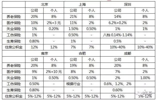 五险一金当中的公积金每个月最高缴纳多少？（单位最多交多少公积金）-图2