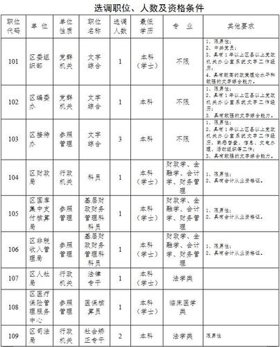 事业单位里有行政编吗？（广州事业单位行政级别）-图3