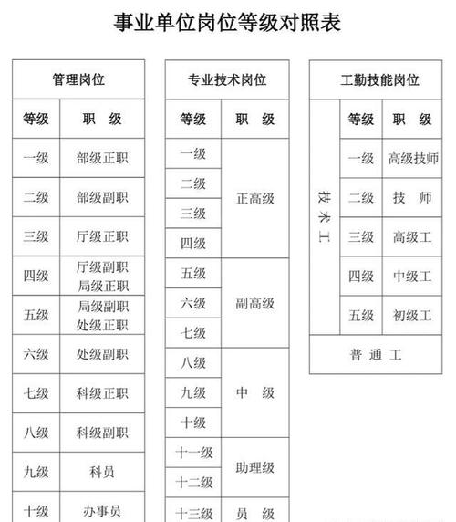 事业单位里有行政编吗？（广州事业单位行政级别）-图2