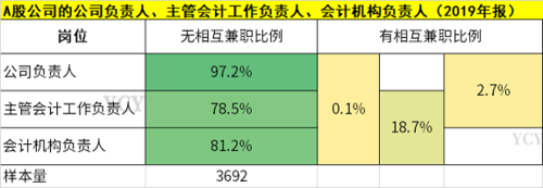 会计机构负责人〔会计主管人员〕是指什么？（会计上单位负责人是指）-图2