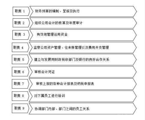 会计机构负责人〔会计主管人员〕是指什么？（会计上单位负责人是指）-图3