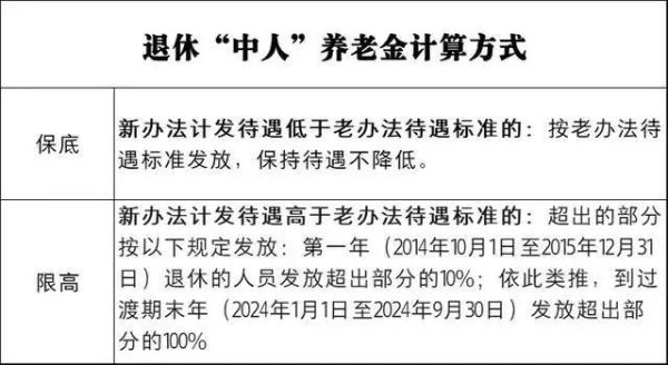 事业中人退休金补发时间最新消息？（机关事业单位中人退休金何时兑现）-图3