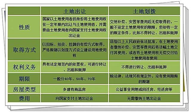 集体建设用地是出让还是划拨的？（集体单位土地是划拨）-图2