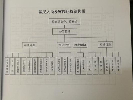 人民检察院属不属于行政机关？（检察院属于什么单位性质）-图3