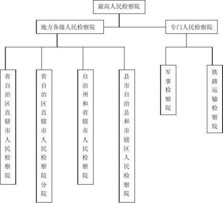 人民检察院属不属于行政机关？（检察院属于什么单位性质）-图1