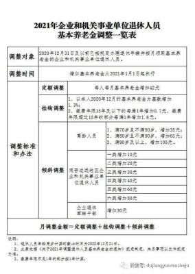 上海事业单位2021退休金怎么计算？（17年上海事业单位改革方案）-图2