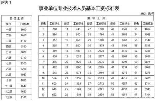 上海事业单位2021退休金怎么计算？（17年上海事业单位改革方案）-图3