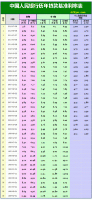 1000万年利率6%是多少？（6%利息单位是多少钱）-图1