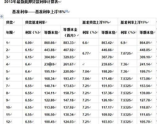 1000万年利率6%是多少？（6%利息单位是多少钱）-图3