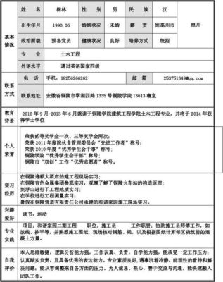 请问军事供应站编制人员的待遇怎么样。平时业余时间充足吗，土木工程专业去那里做什么工作？（北京部队事业单位）-图2