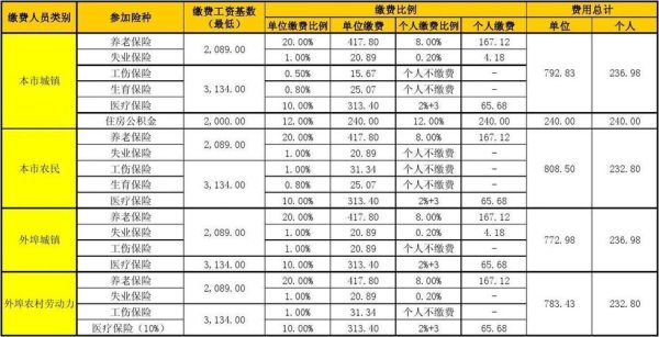 北京公积金缴存比例？（北京公积金单位和个人缴存比例是多少）-图3