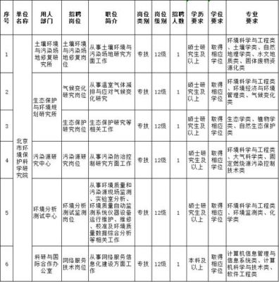 北京地铁在编正式员工什么编制？（北京事业单位聘用人员工资标准）-图3