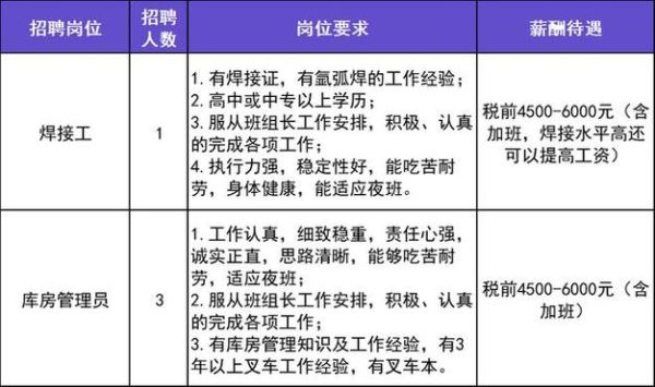 北京地铁在编正式员工什么编制？（北京事业单位聘用人员工资标准）-图1