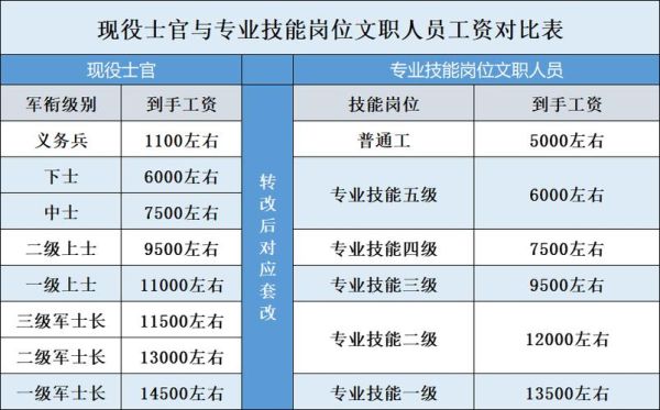 军队文职属于事业单位吗？（部队是机关事业单位吗）-图2