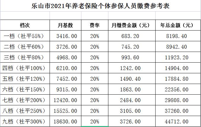 2021年成都市社保每月缴费时间？（成都单位社保缴纳时间）-图3