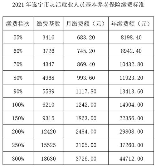 2021年成都市社保每月缴费时间？（成都单位社保缴纳时间）-图1