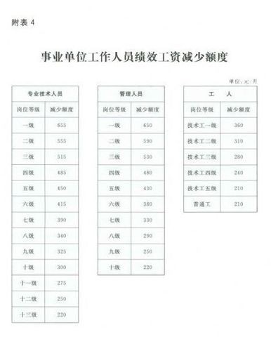 环保局待遇如何？（成都环保局事业单位工资）-图2