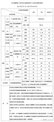 退休后每年的大额医保个人怎么交？（大额医疗保险单位缴纳比例是缴费工资的）-图2