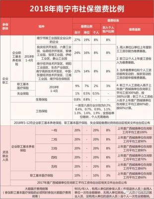 退休后每年的大额医保个人怎么交？（大额医疗保险单位缴纳比例是缴费工资的）-图1