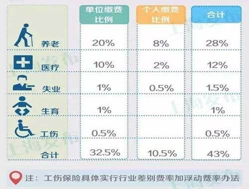 大额医疗保险单位缴纳还是个人缴纳？（大额医疗保险单位缴纳还是个人缴纳）-图3